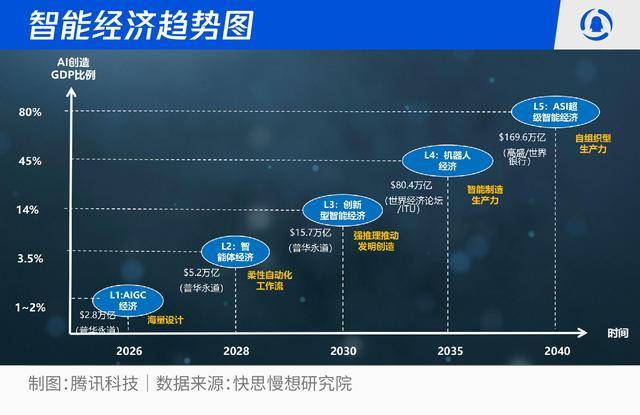 智慧革命席捲全民：2026-2030人工智慧十大趨勢推演:人工智慧