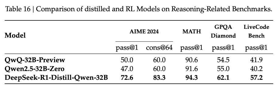 DeepSeek R1論文更新了