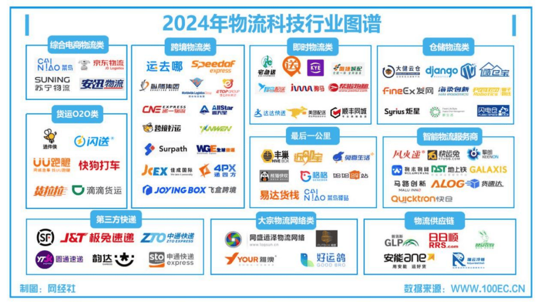 12月物流科技：拼多多推出“送貨入村”服務 順豐退出抖音電商退貨業務