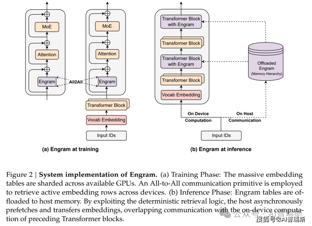 原創剛剛！DeepSeek發表新論文