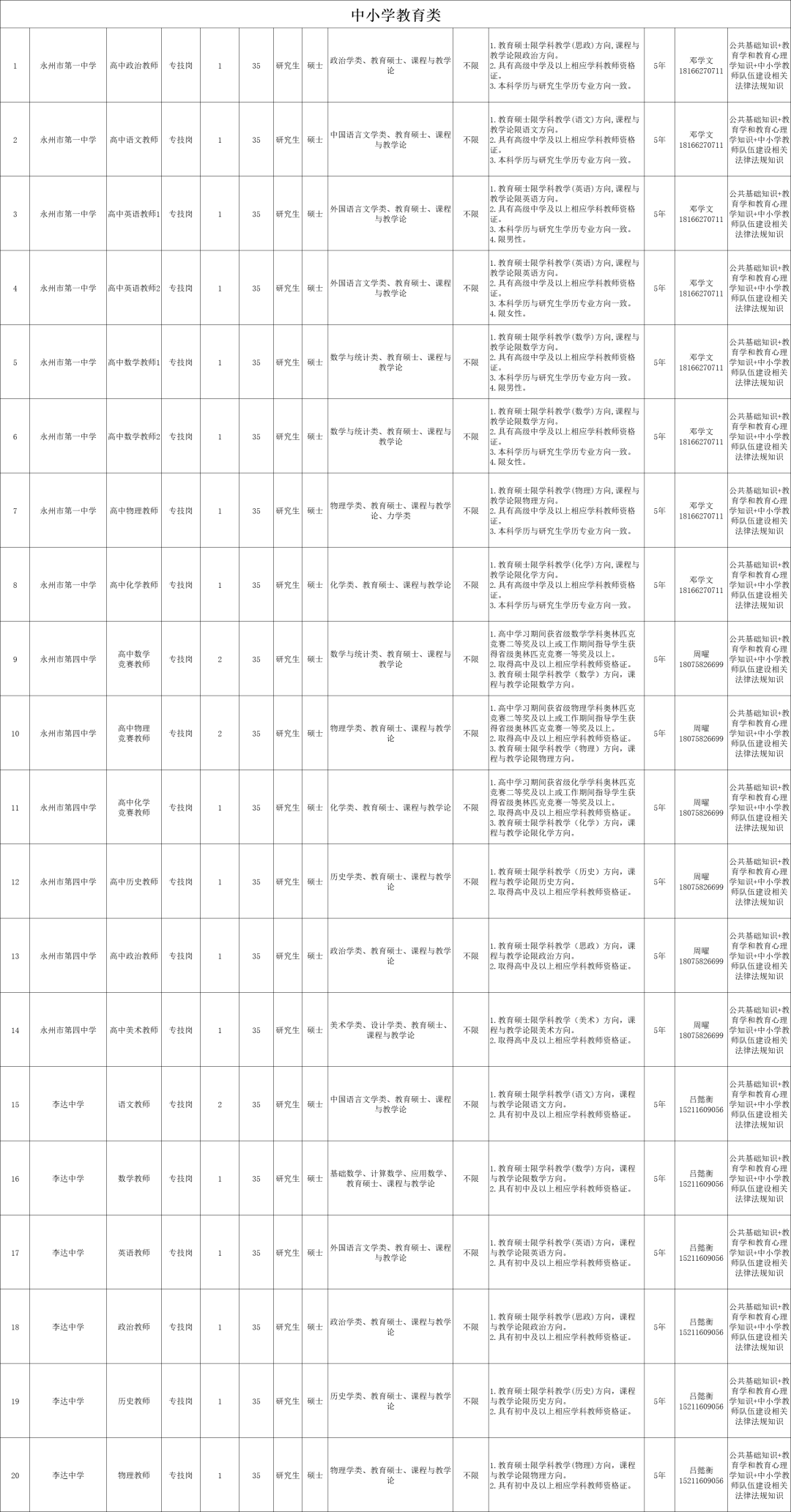 最新！湖南多家事業單位公開招聘