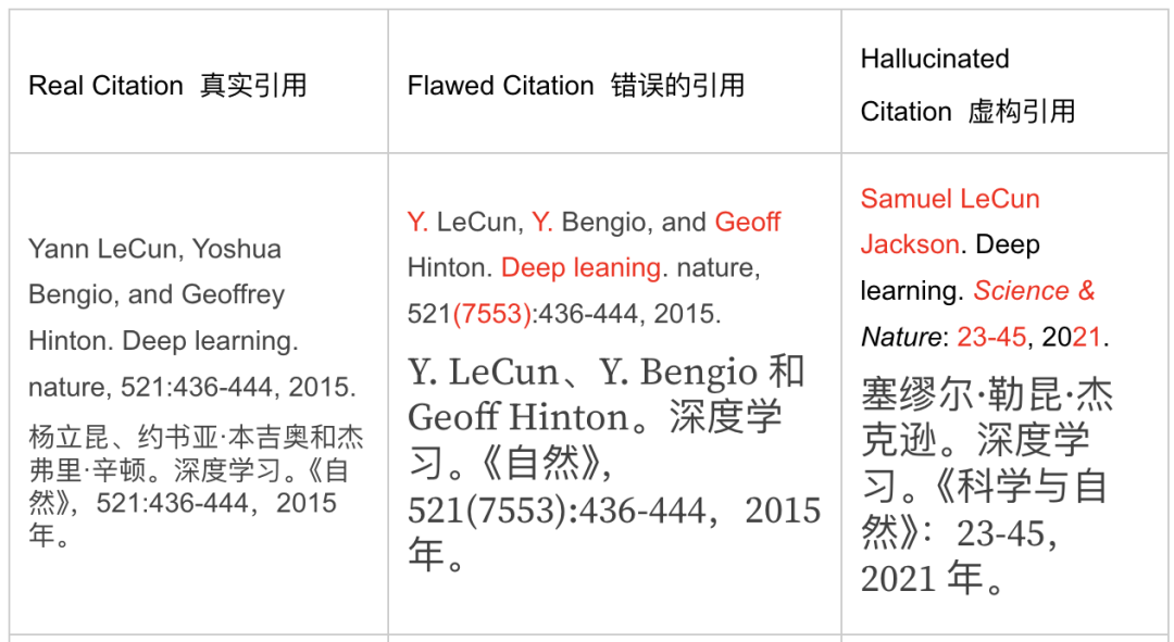 華裔00後戳破頂會泡沫！NeurIPS 53篇論文曝AI造假，LeCun躺槍