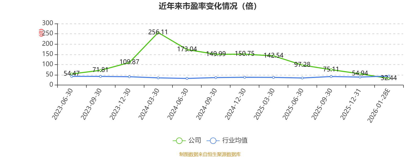 商絡電子：預計2025年淨利同比增長302.55%-344.92%