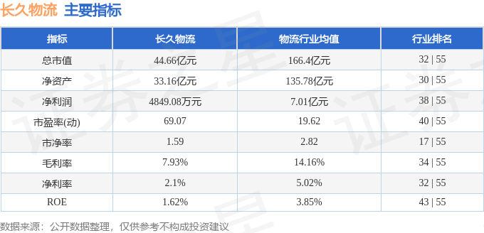 股票行情快報：長久物流（603569）1月30日主力資金淨買入299.62萬元
