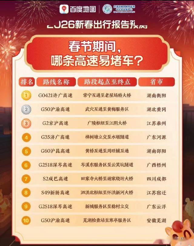 原創快收藏！2026春節高速預警:10個收費站排長隊、10條路段易堵！