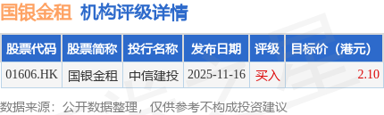 國銀金租(01606.HK)就光伏發電裝置訂立融資租賃安排