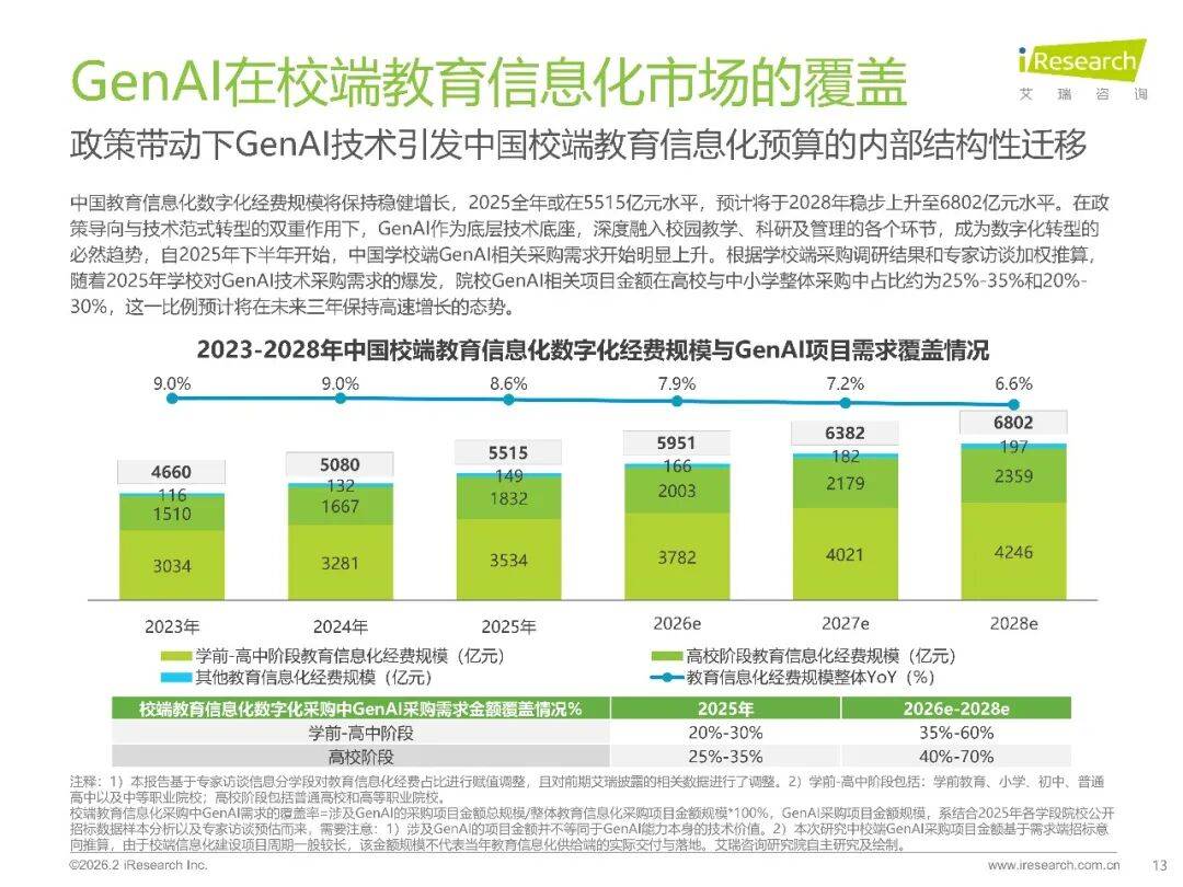 2026年中國GenAI+教育行業發展報告