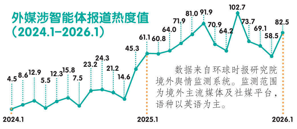 科技觀察：“端側智慧體”將走向何方