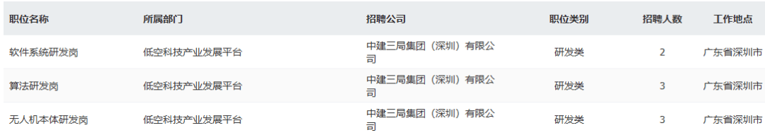 部分年薪25w-38w！深圳國企招聘上新！