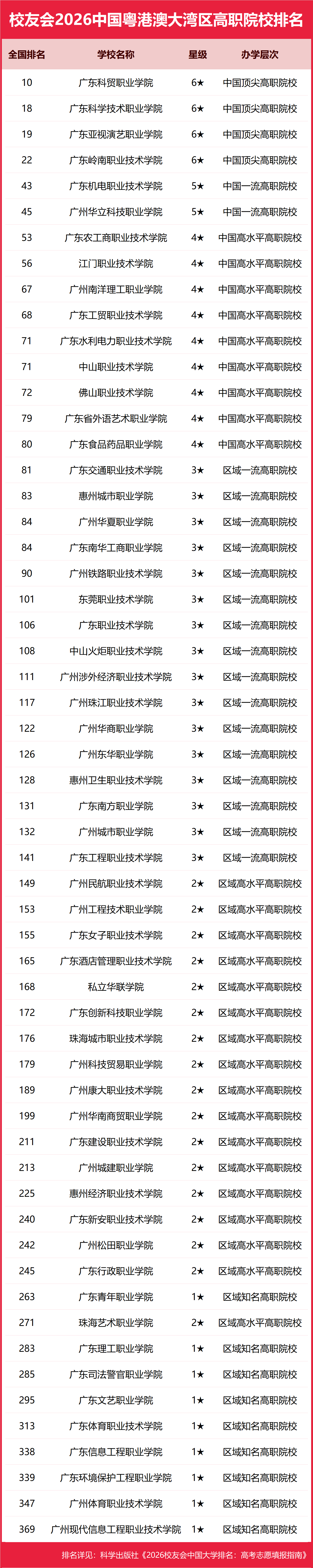校友會2026中國各城市群大學排名，北京大學、浙江大學、武漢大學、中山大學、四川大學、網路空間部隊資訊工程大學第一