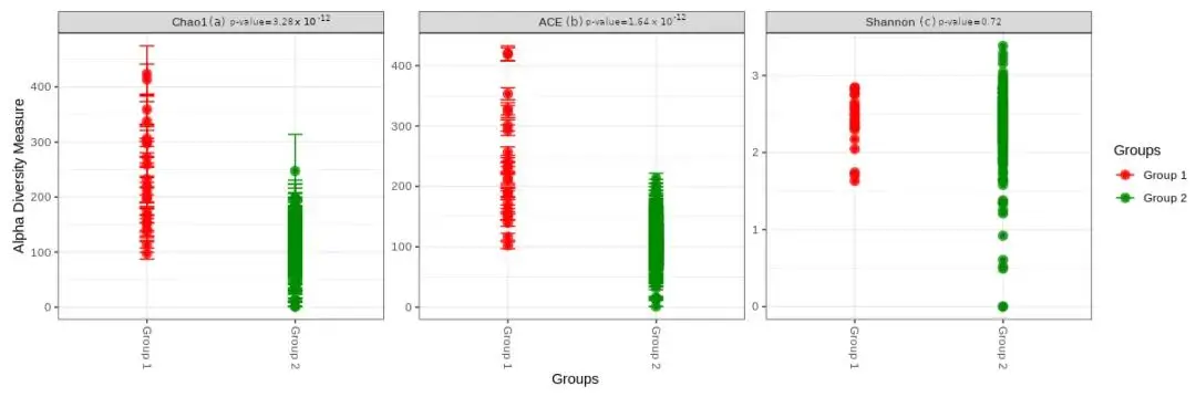 揭示乳腺癌倖存者與健康女性腸道微生物群的差異——“BiotaCancerSurvivors”案例對照研究