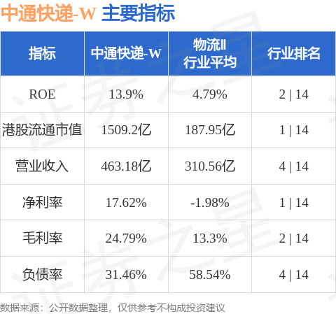 中通快遞-W(02057.HK)2月26日斥資1480.37萬美元回購61.78萬股