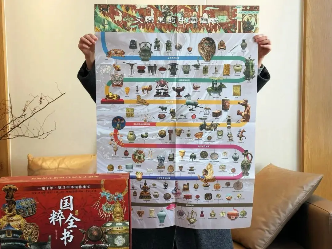 琺琅器、漆器、文房、壁畫、繪畫、書法、衣冠、珠寶、兵器、建築，《國粹全書》