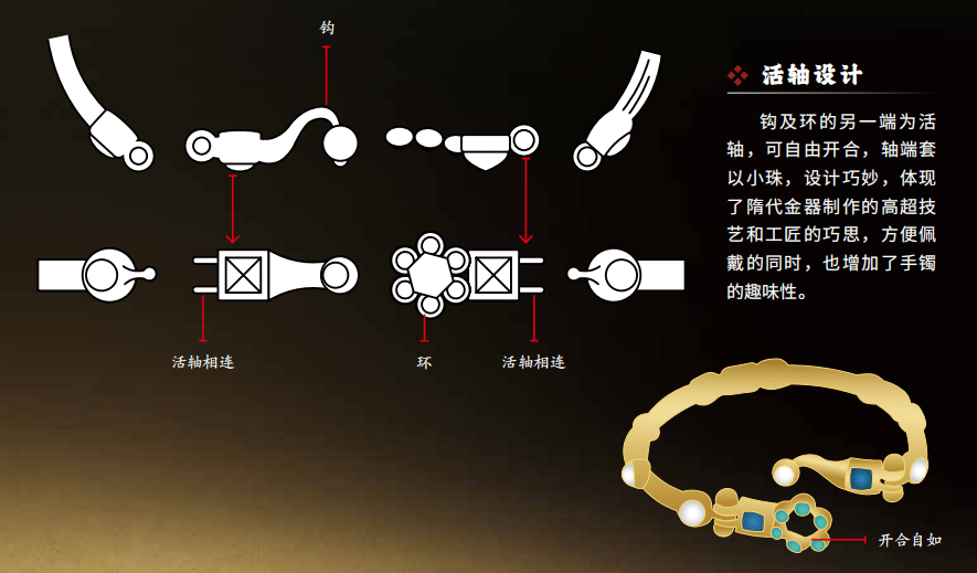 琺琅器、漆器、文房、壁畫、繪畫、書法、衣冠、珠寶、兵器、建築，《國粹全書》