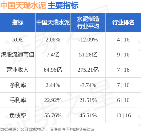 中國天瑞水泥(01252.HK)將延遲刊發2025全年業績 繼續停牌