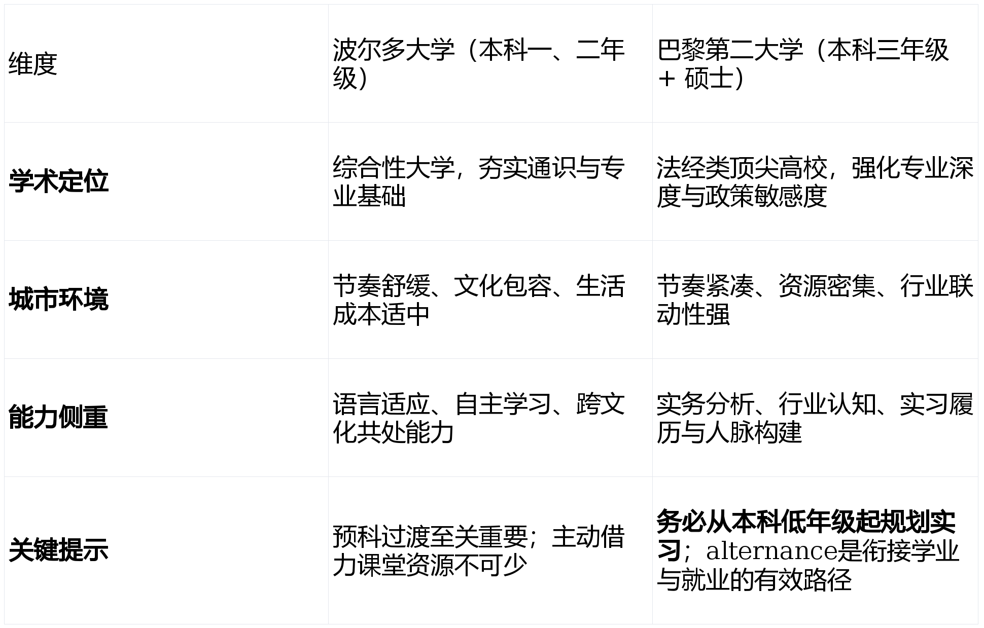留學院校介紹