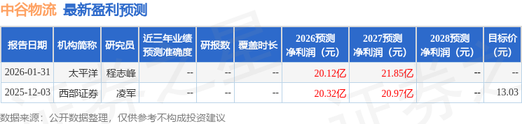 國金證券：給予中谷物流買入評級