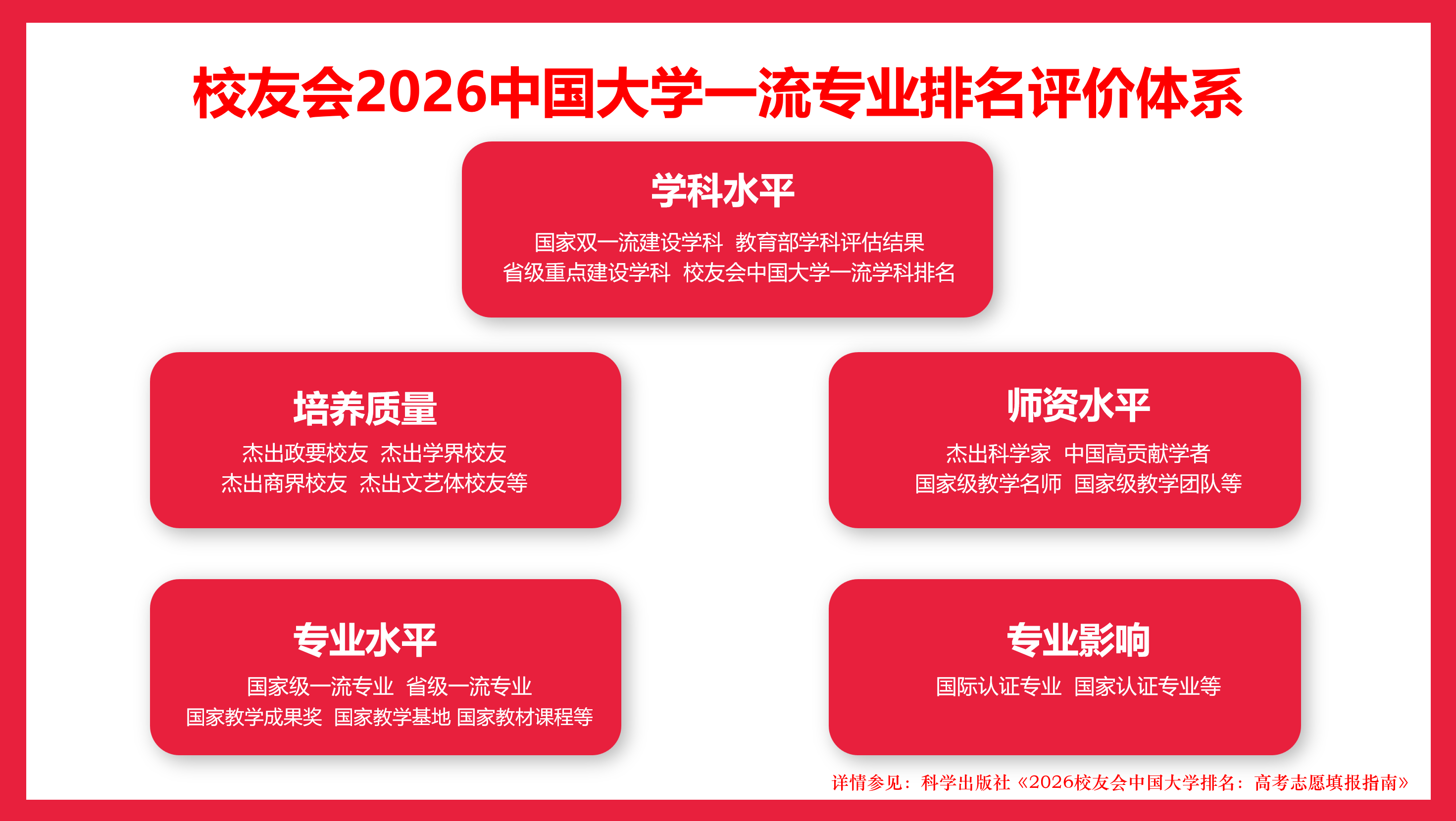 校友會2026中國大學流行舞蹈專業排名，瀋陽城市學院第一