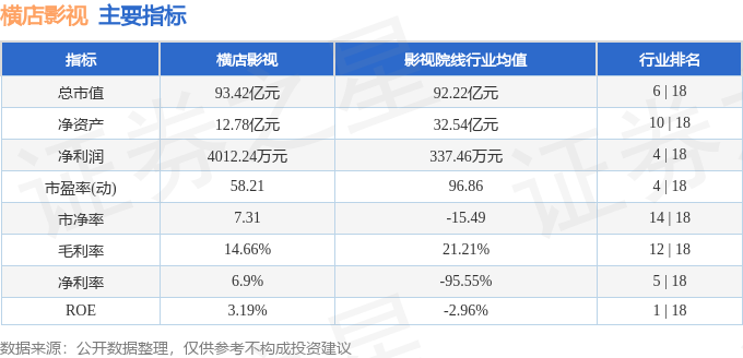 股票行情快報：橫店影視（603103）7月1日主力資金淨賣出365.64萬元