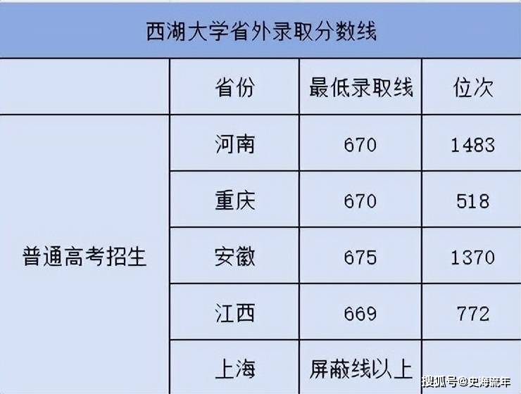 原創底氣！684分被民辦大學錄取，全省排名258