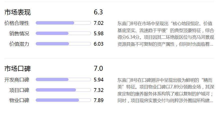 東直門8號VS縵合北京：誰是京城豪宅“裝修天花板”？