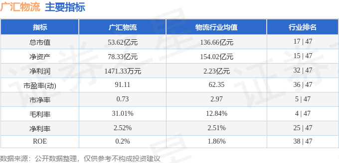 廣匯物流（600603）8月6日主力資金淨賣出729.15萬元
