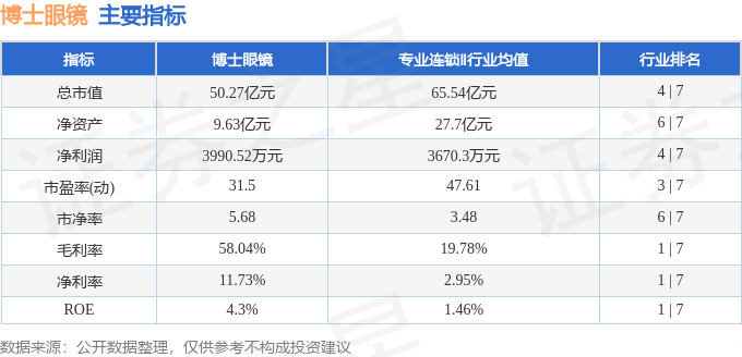 博士眼鏡（300622）8月6日主力資金淨賣出2205.14萬元