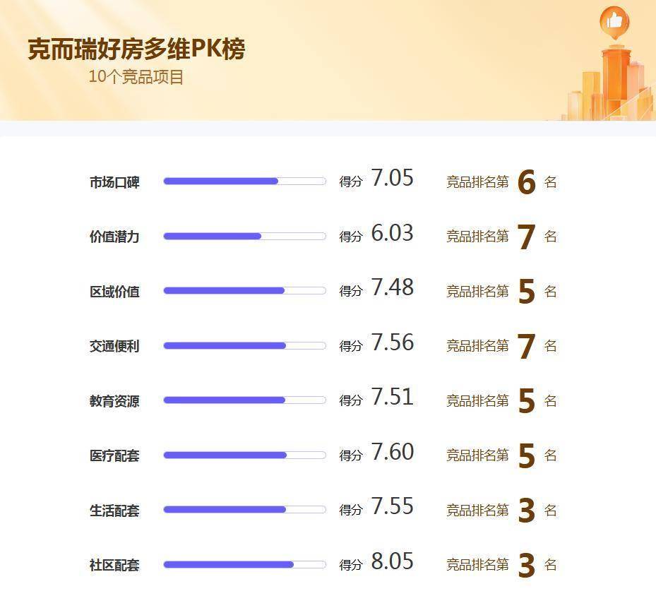 東直門8號VS縵合北京：誰是京城豪宅“裝修天花板”？