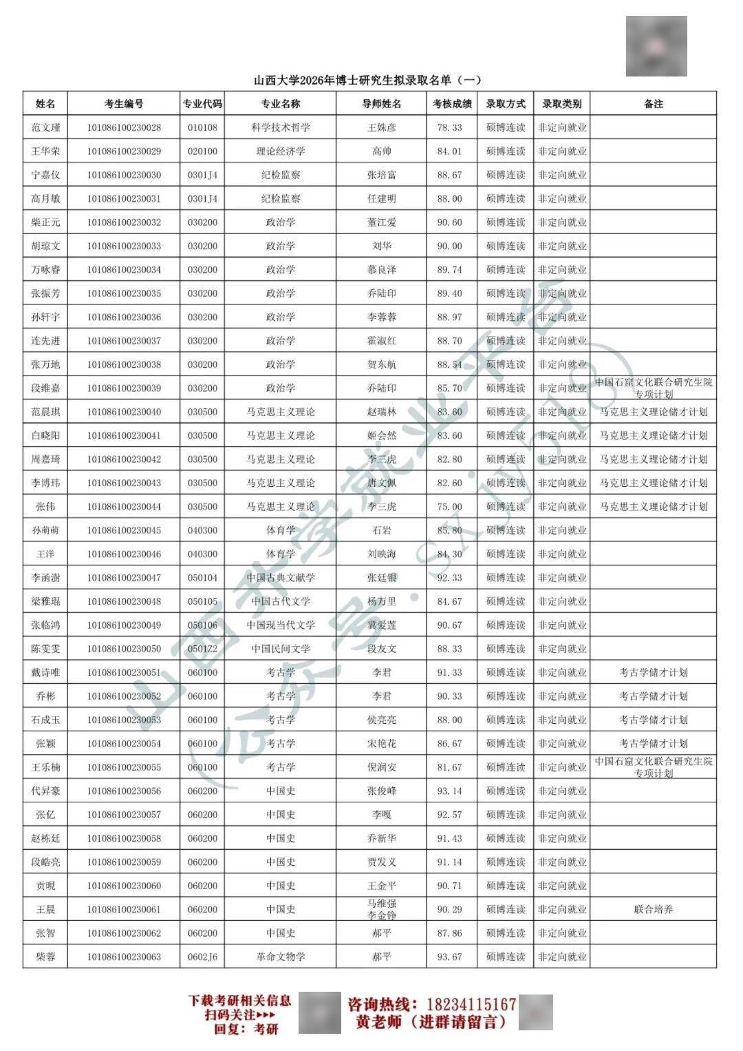 27考研收藏：山西大學2026年考研報錄資料（四）
