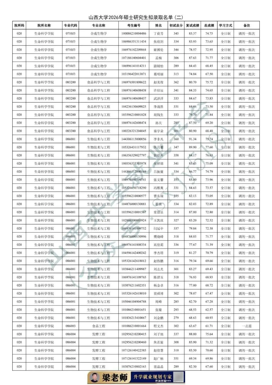 27考研收藏：山西大學2026年考研報錄資料（四）