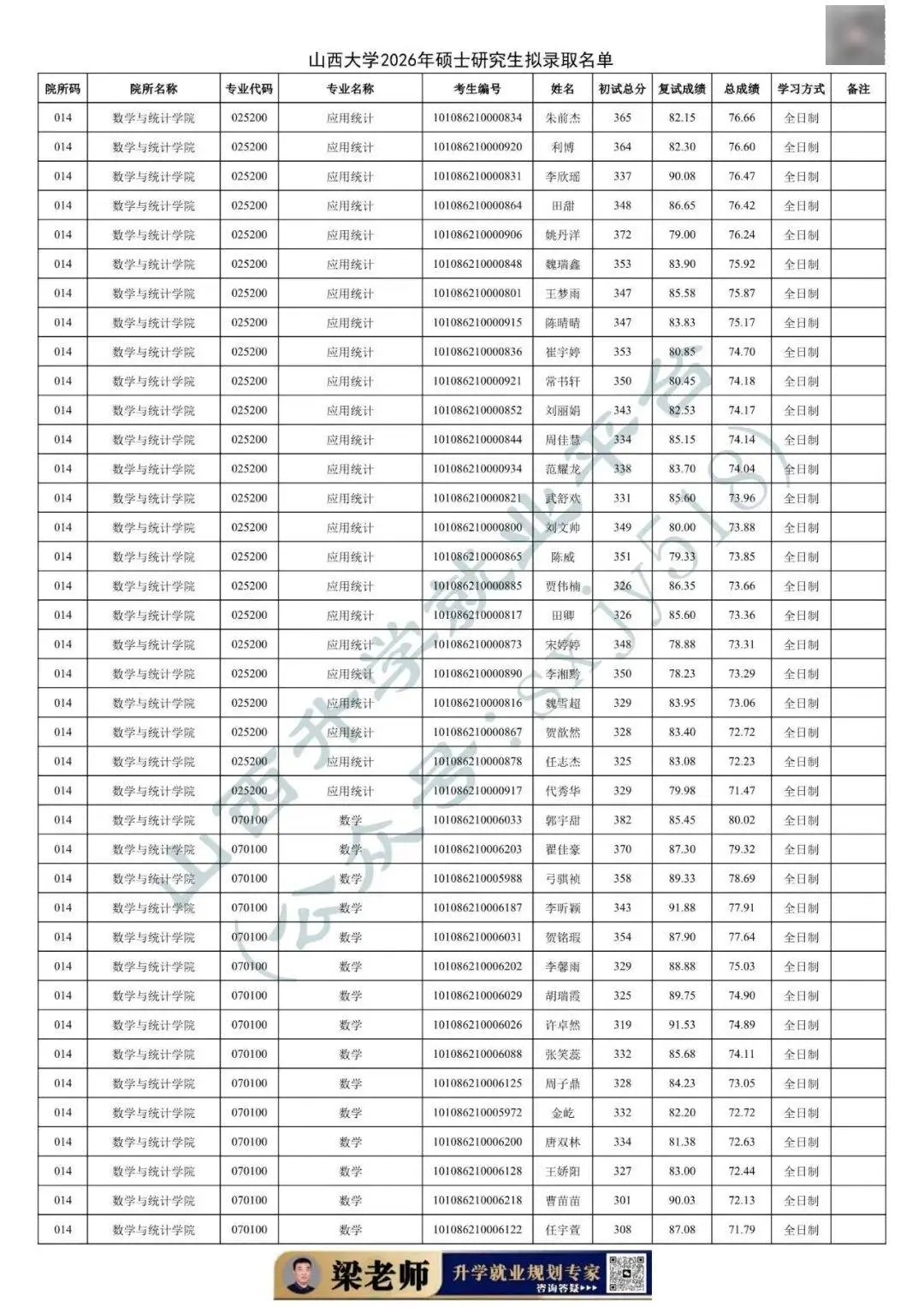 27考研收藏：山西大學2026年考研報錄資料（四）