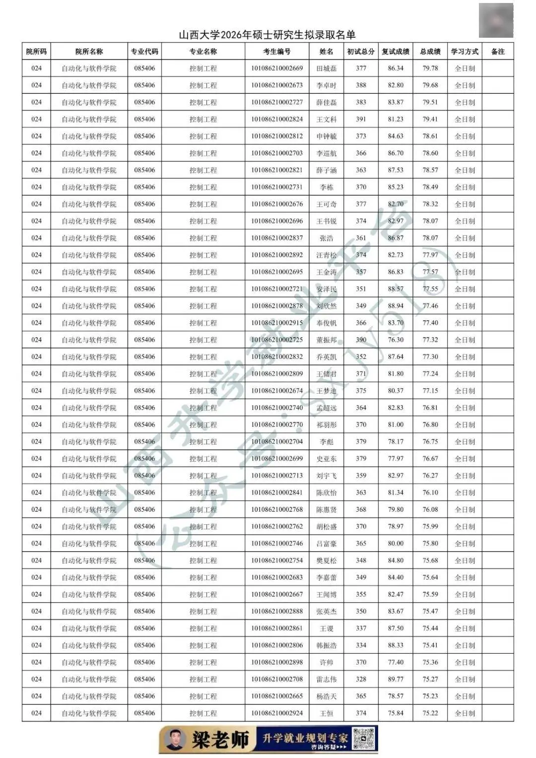 27考研收藏：山西大學2026年考研報錄資料（四）
