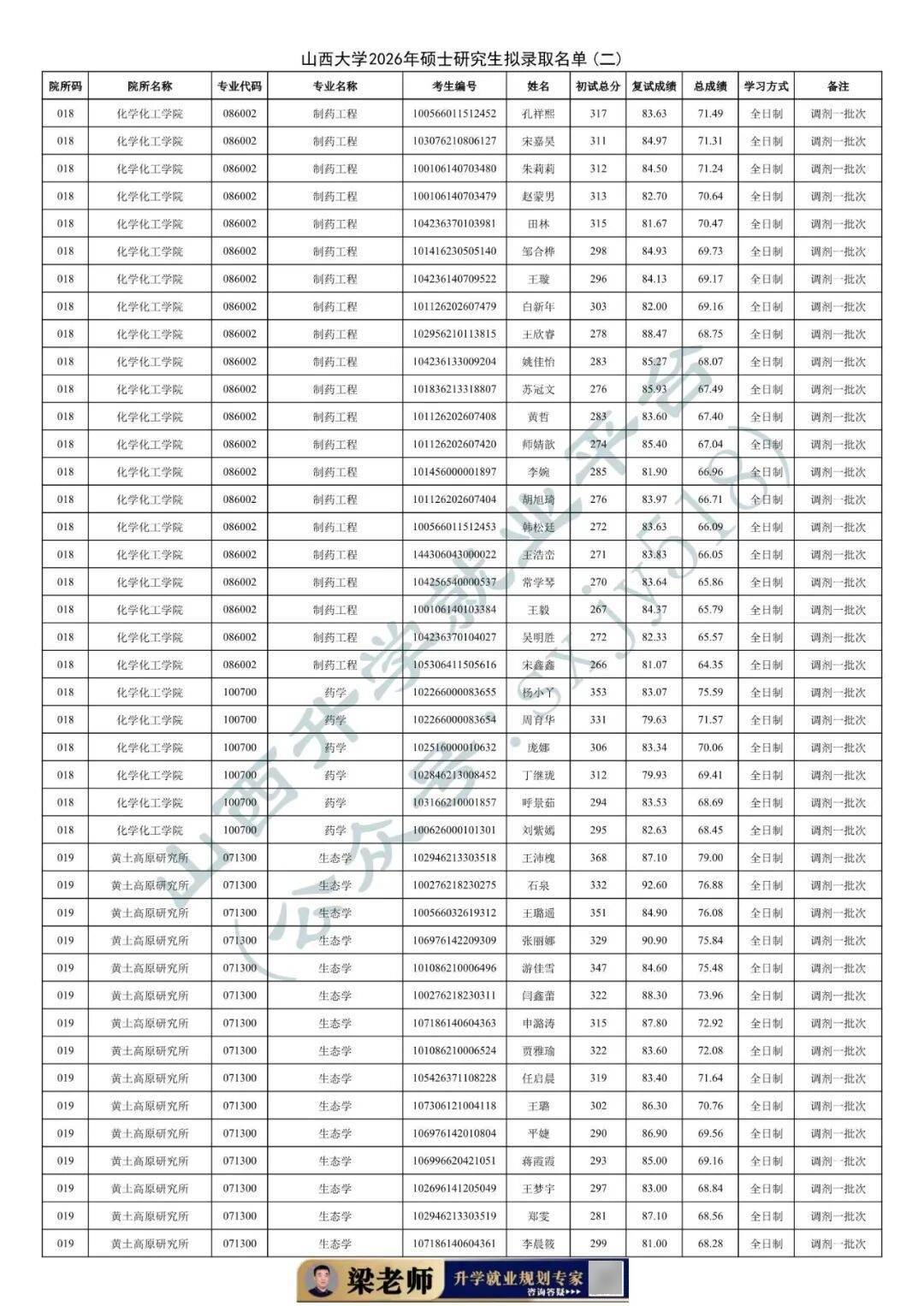 27考研收藏：山西大學2026年考研報錄資料（四）