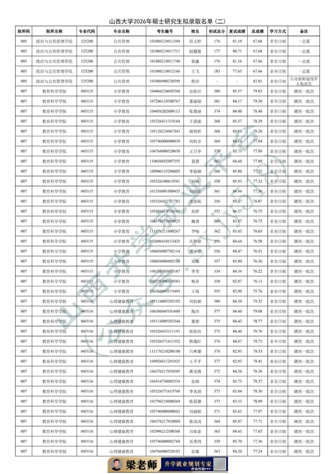 27考研收藏：山西大學2026年考研報錄資料（四）