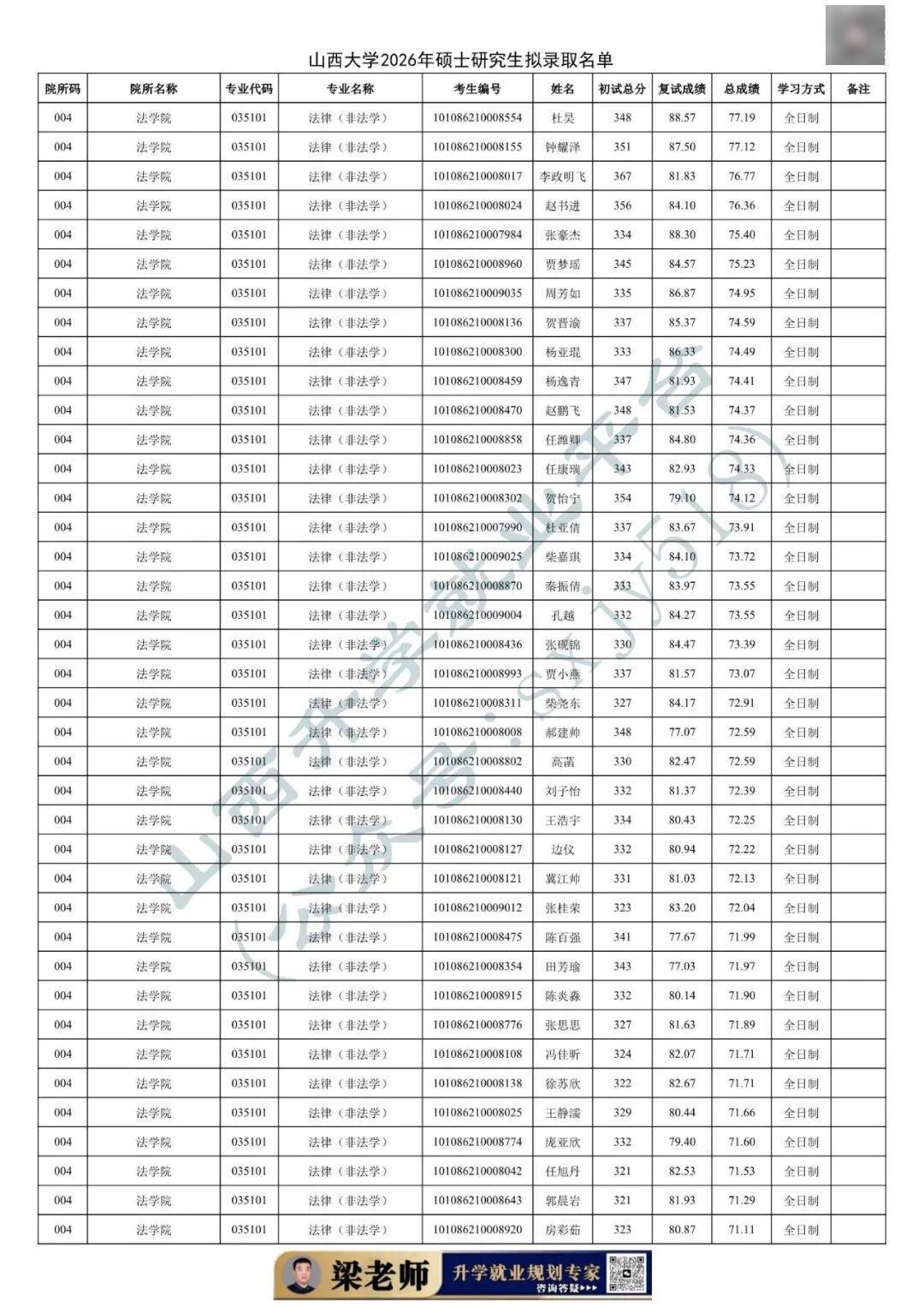 27考研收藏：山西大學2026年考研報錄資料（四）