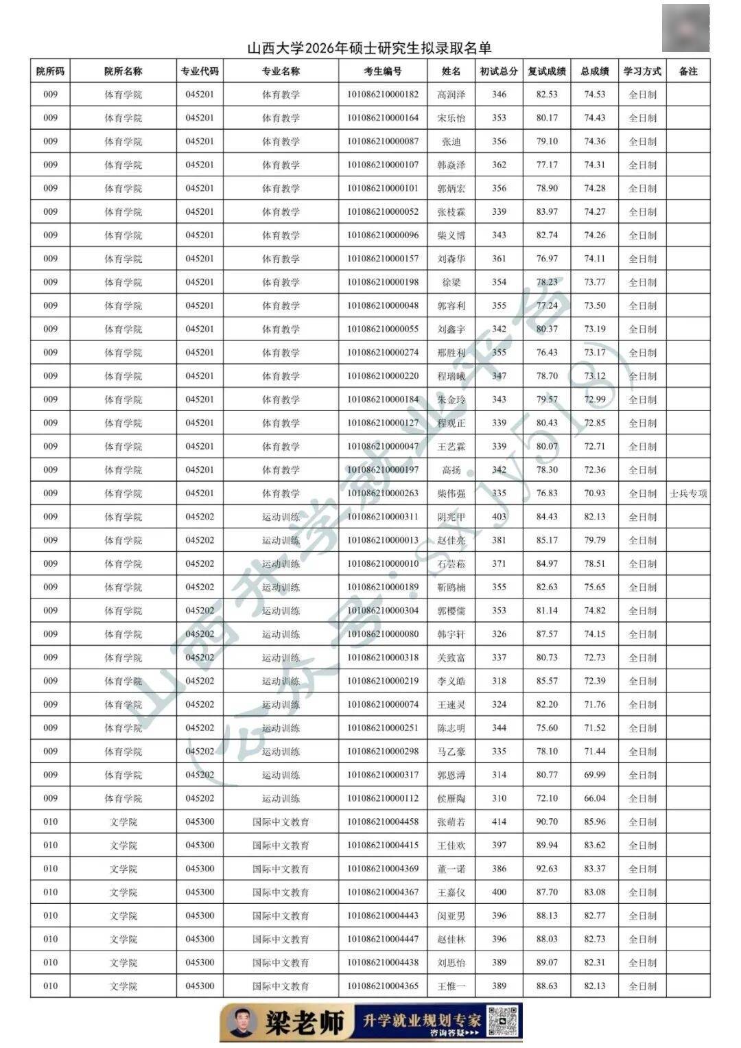 27考研收藏：山西大學2026年考研報錄資料（四）