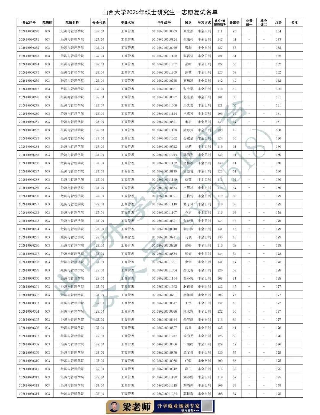 27考研收藏：山西大學2026年考研報錄資料（四）