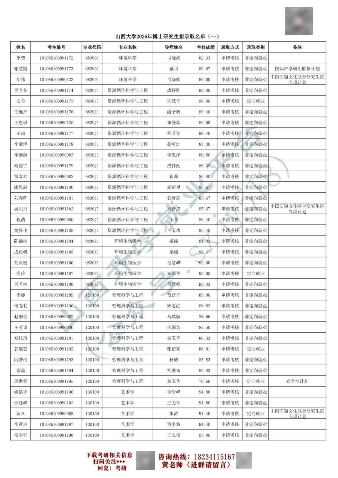 27考研收藏：山西大學2026年考研報錄資料（四）