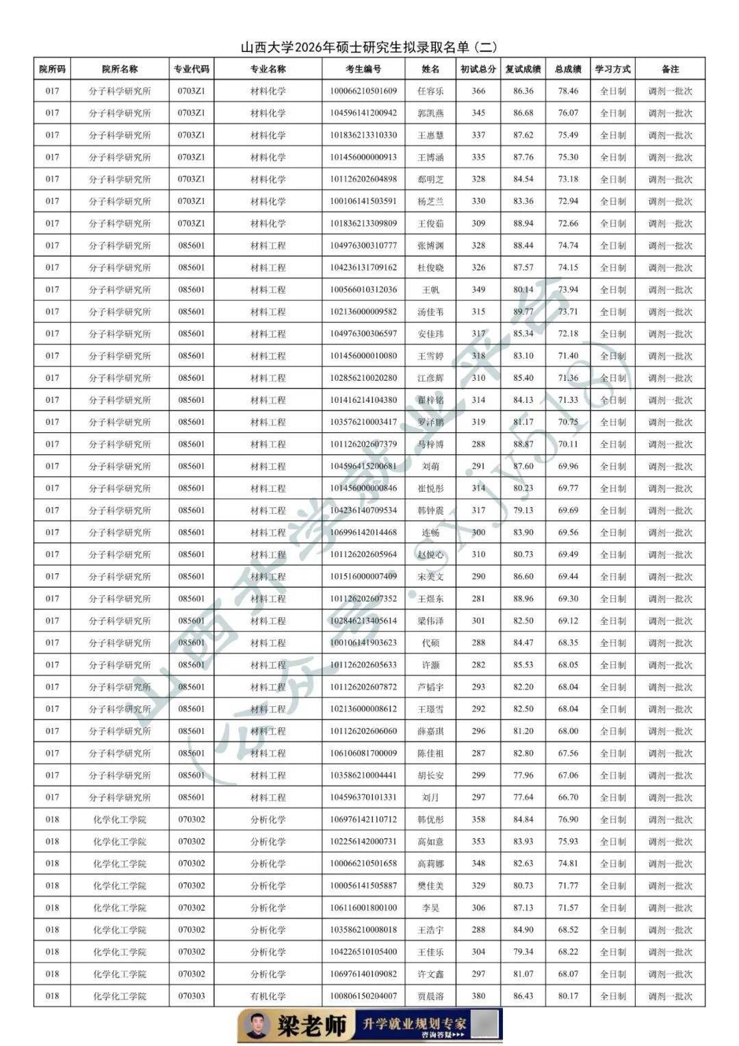 27考研收藏：山西大學2026年考研報錄資料（四）