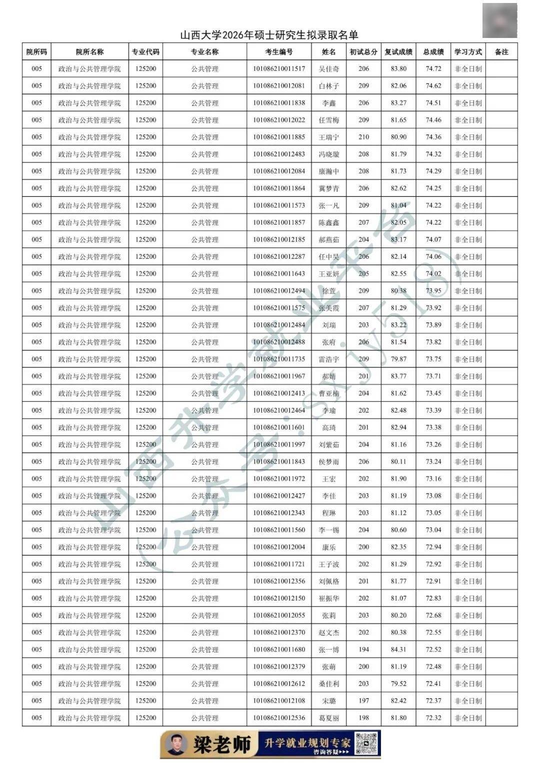 27考研收藏：山西大學2026年考研報錄資料（四）