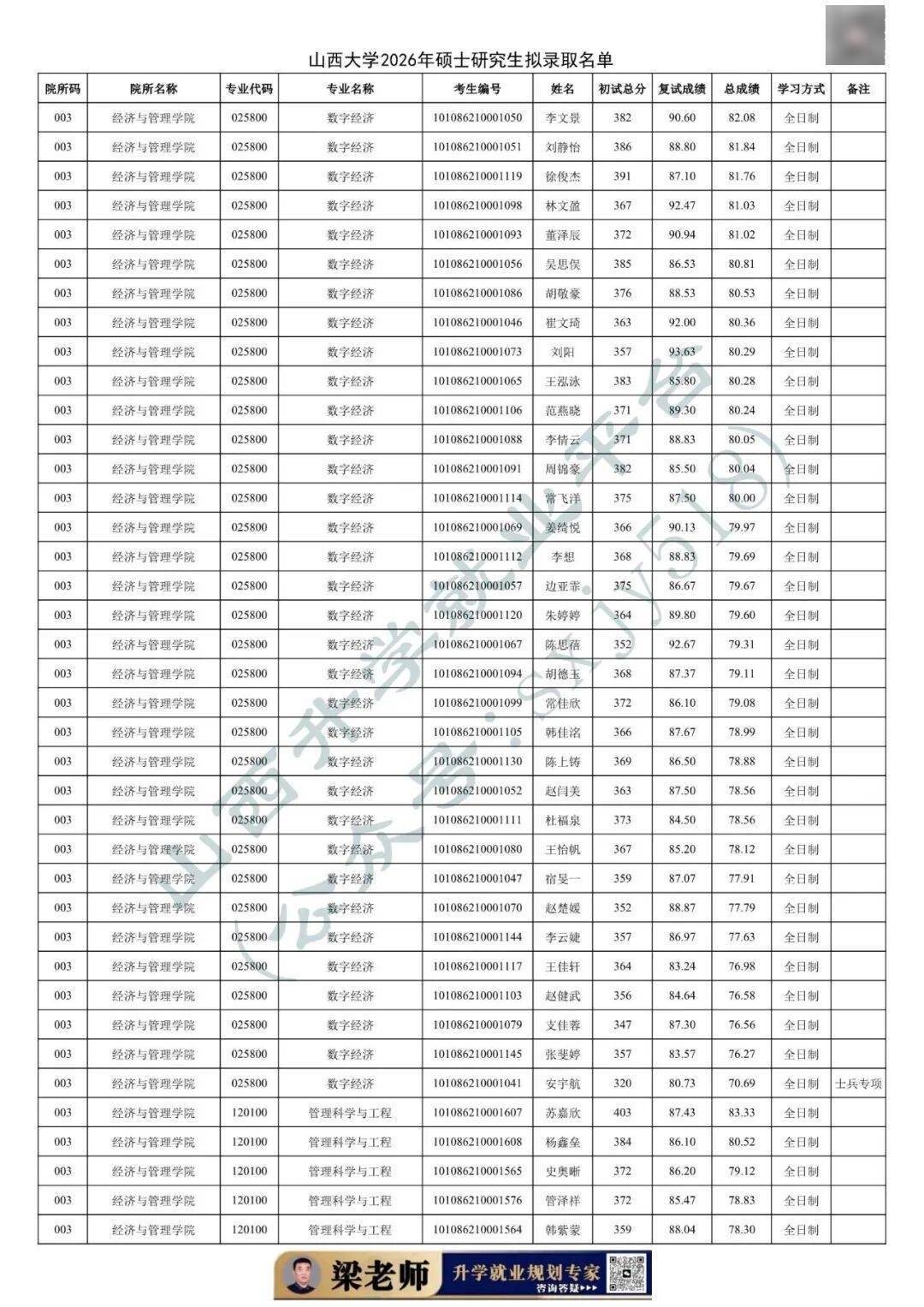 27考研收藏：山西大學2026年考研報錄資料（四）