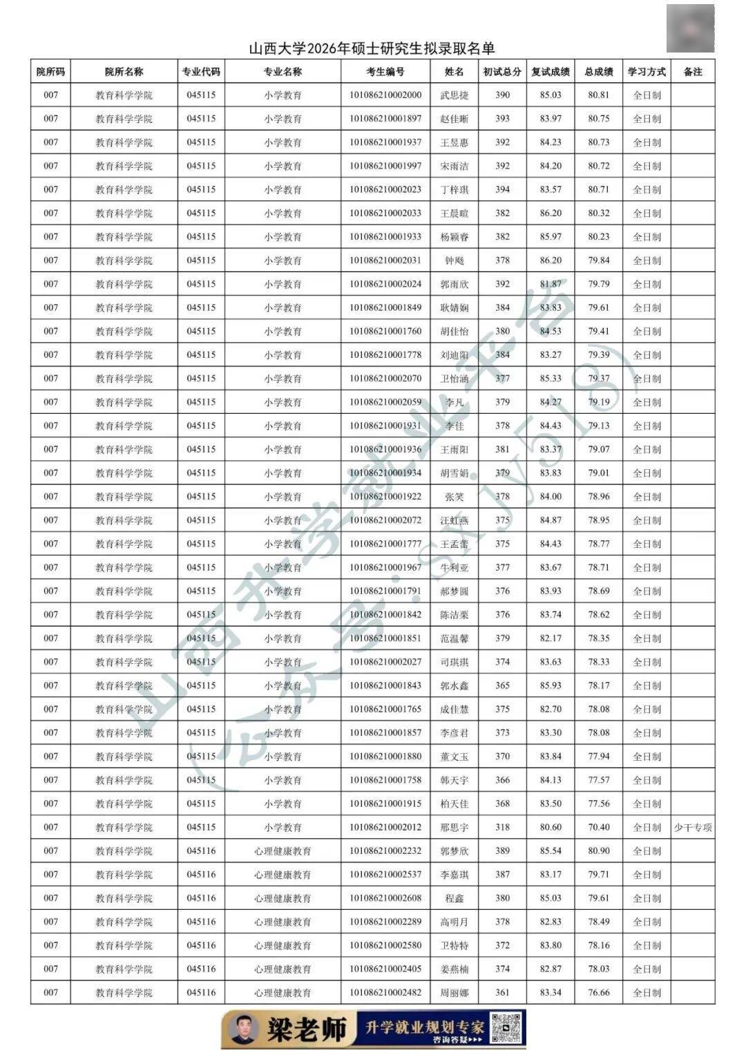 27考研收藏：山西大學2026年考研報錄資料（四）