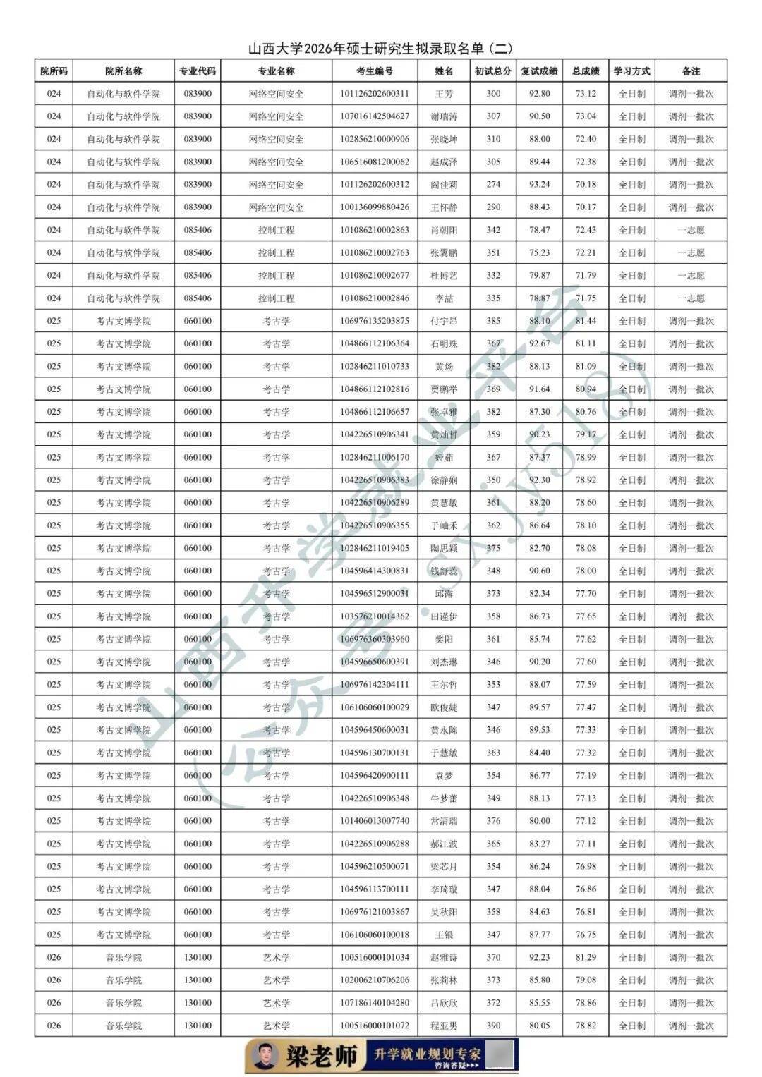 27考研收藏：山西大學2026年考研報錄資料（四）