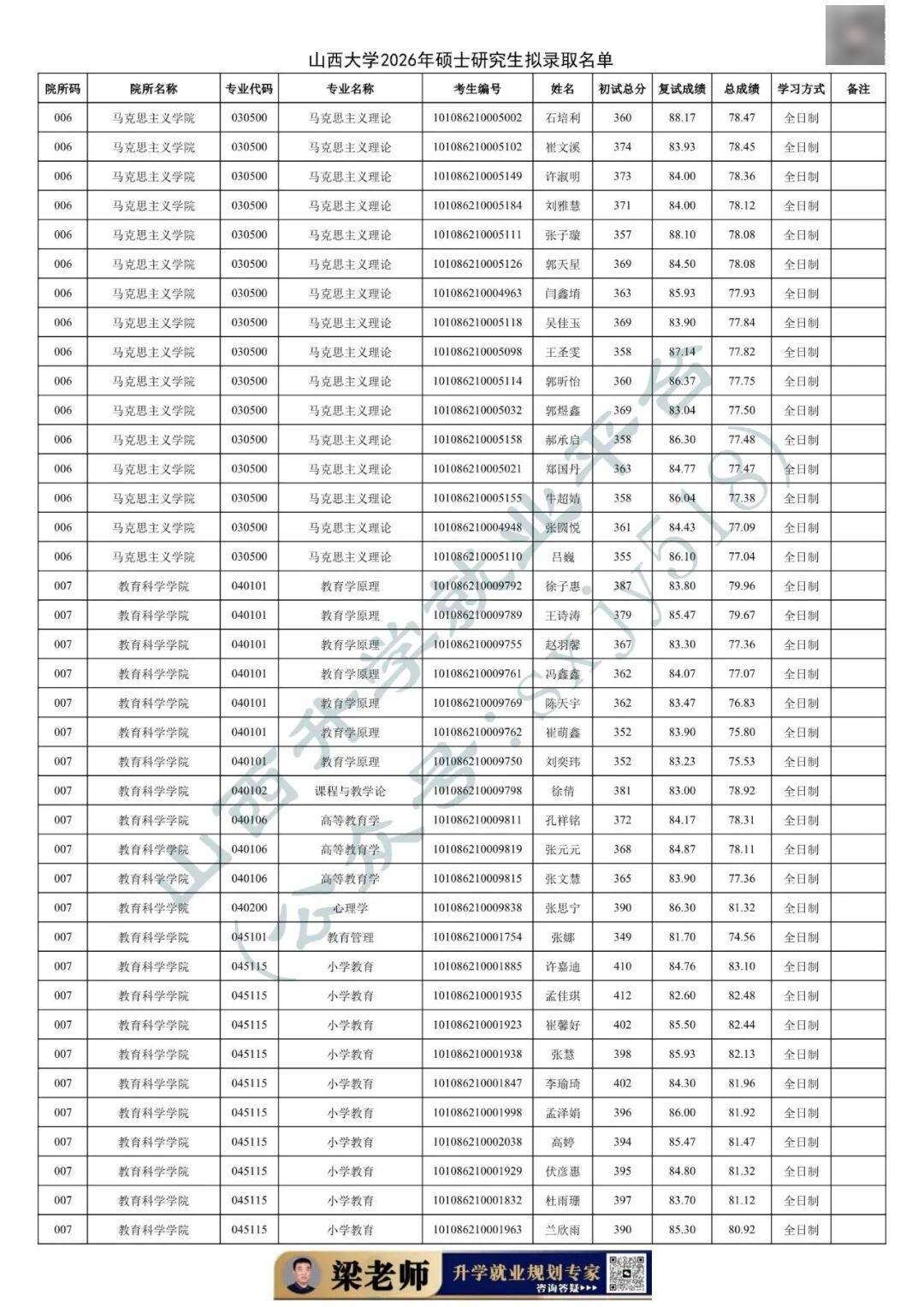 27考研收藏：山西大學2026年考研報錄資料（四）