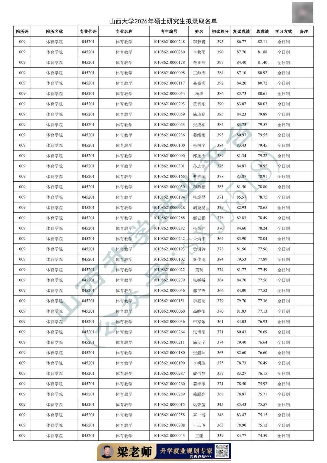 27考研收藏：山西大學2026年考研報錄資料（四）
