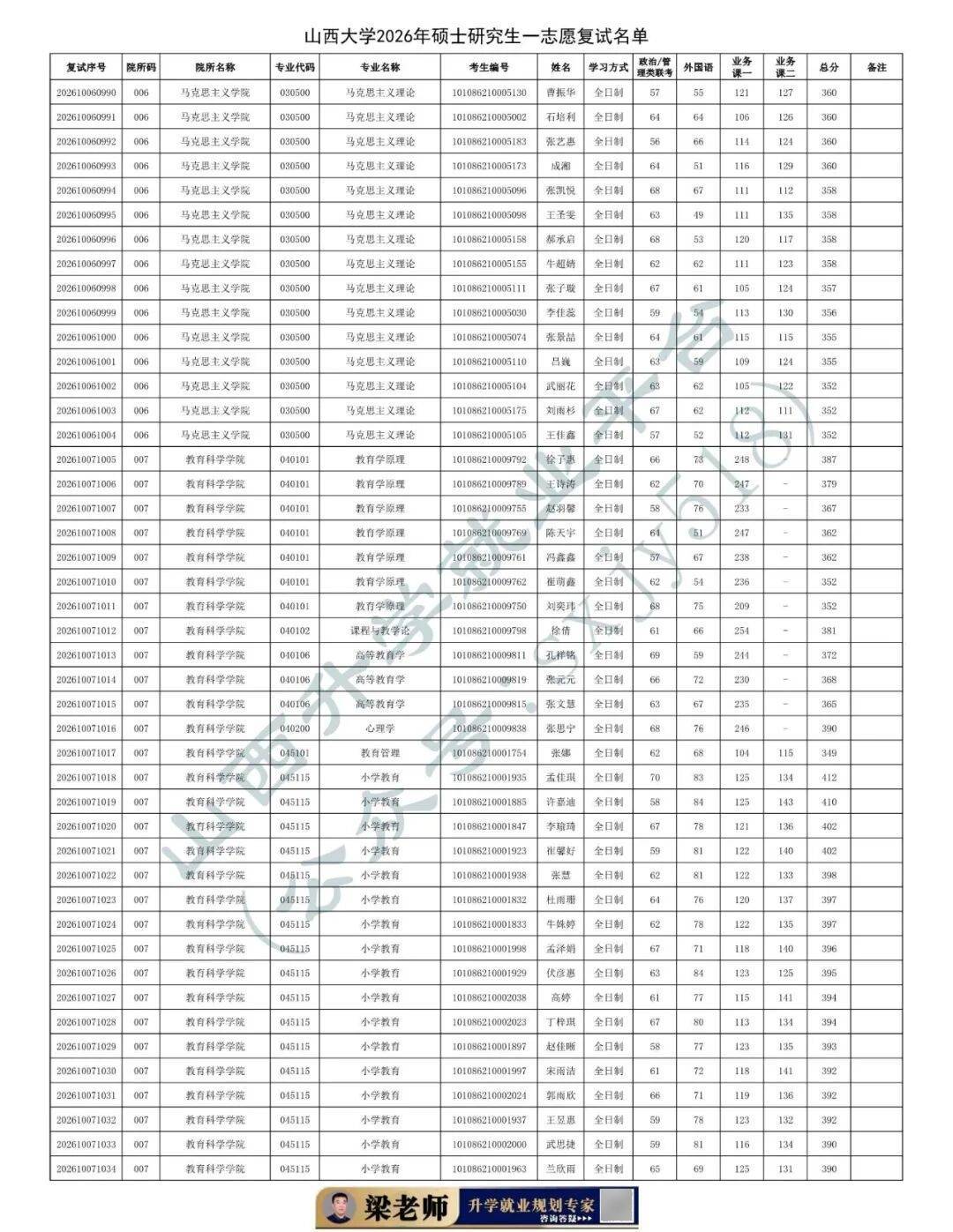 27考研收藏：山西大學2026年考研報錄資料（四）