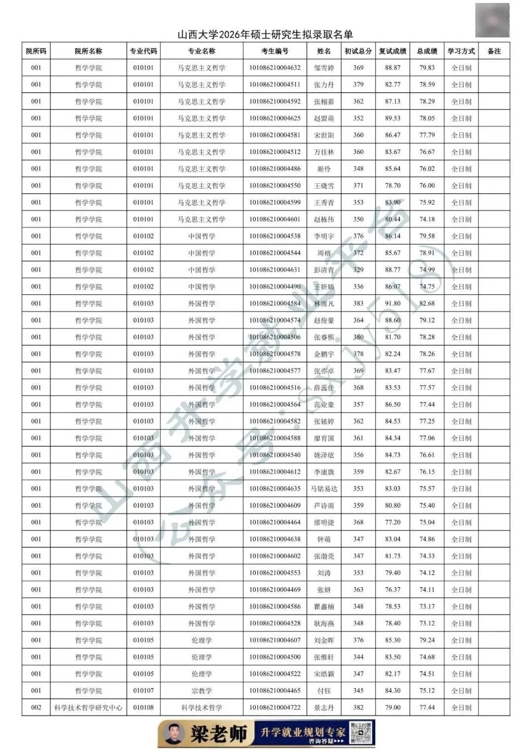 27考研收藏：山西大學2026年考研報錄資料（四）