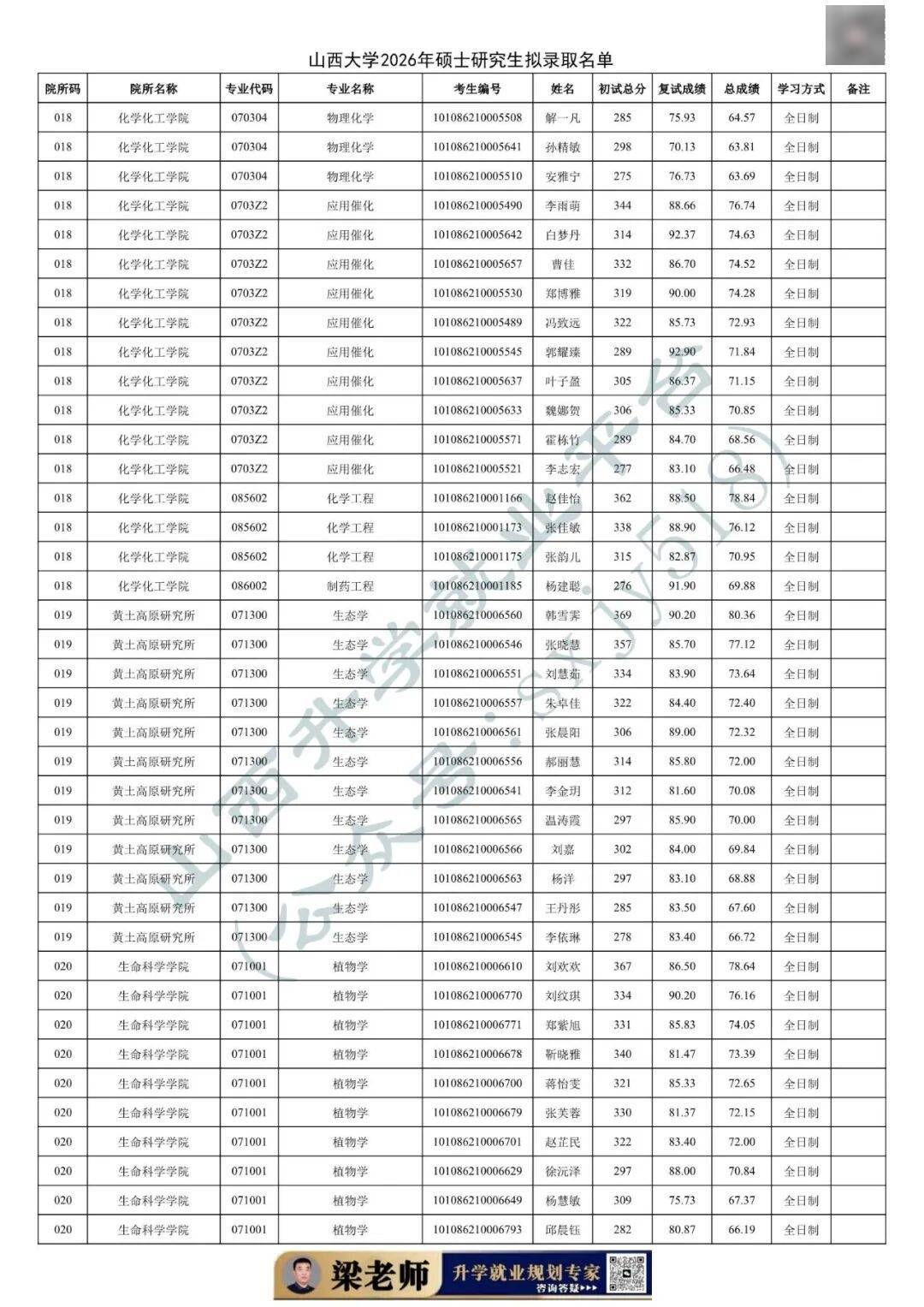 27考研收藏：山西大學2026年考研報錄資料（四）