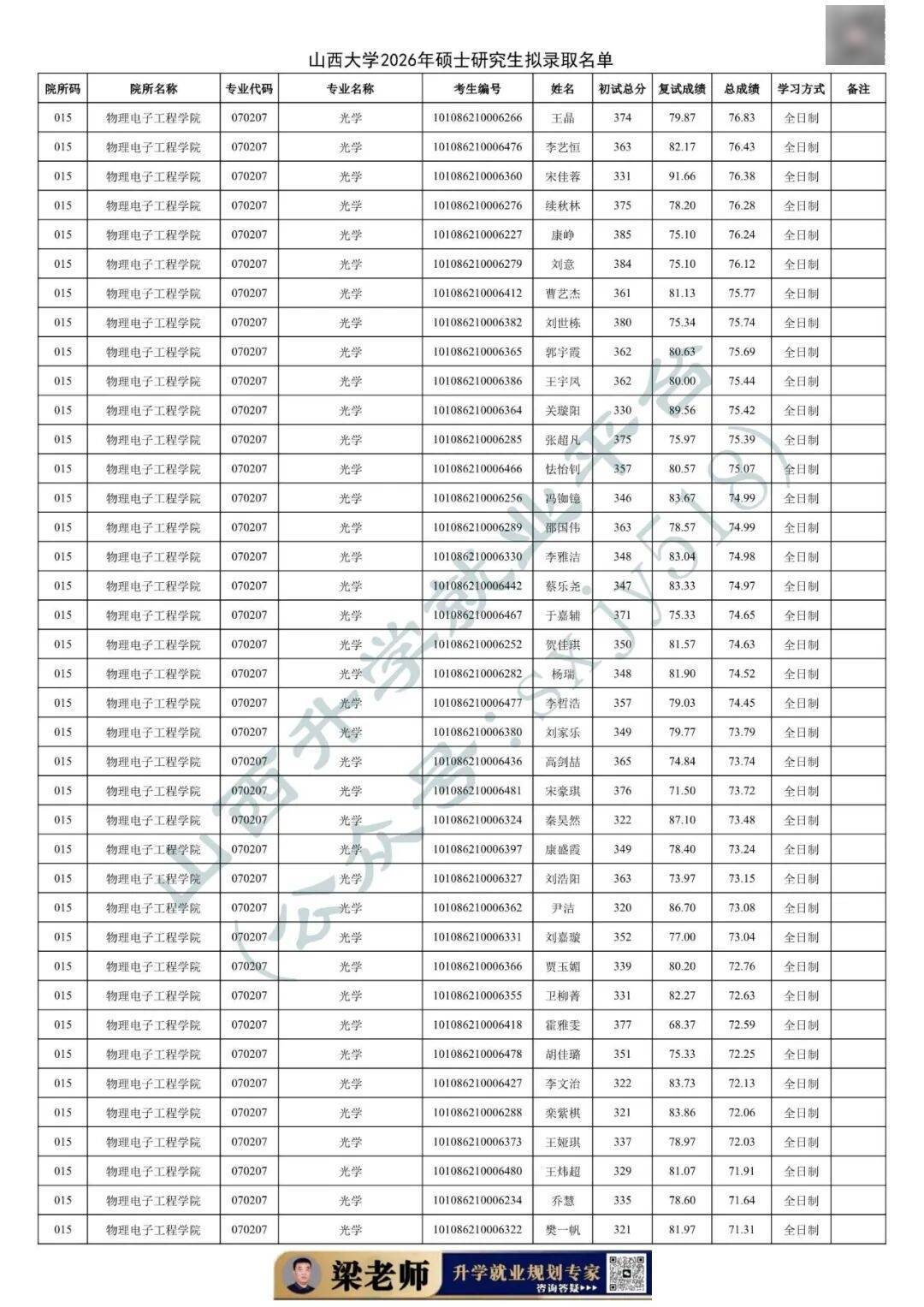 27考研收藏：山西大學2026年考研報錄資料（四）