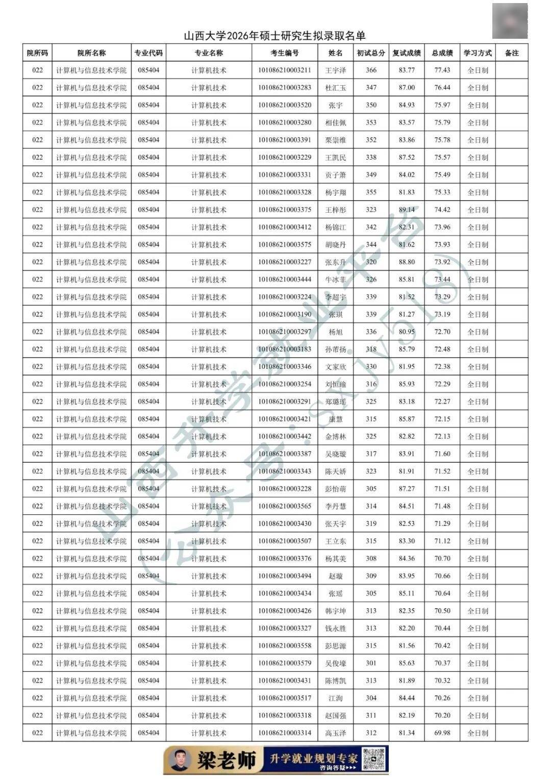 27考研收藏：山西大學2026年考研報錄資料（四）